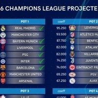 祝贺！国米提前3轮锁定欧冠资格，下赛季欧冠36强已确定9席